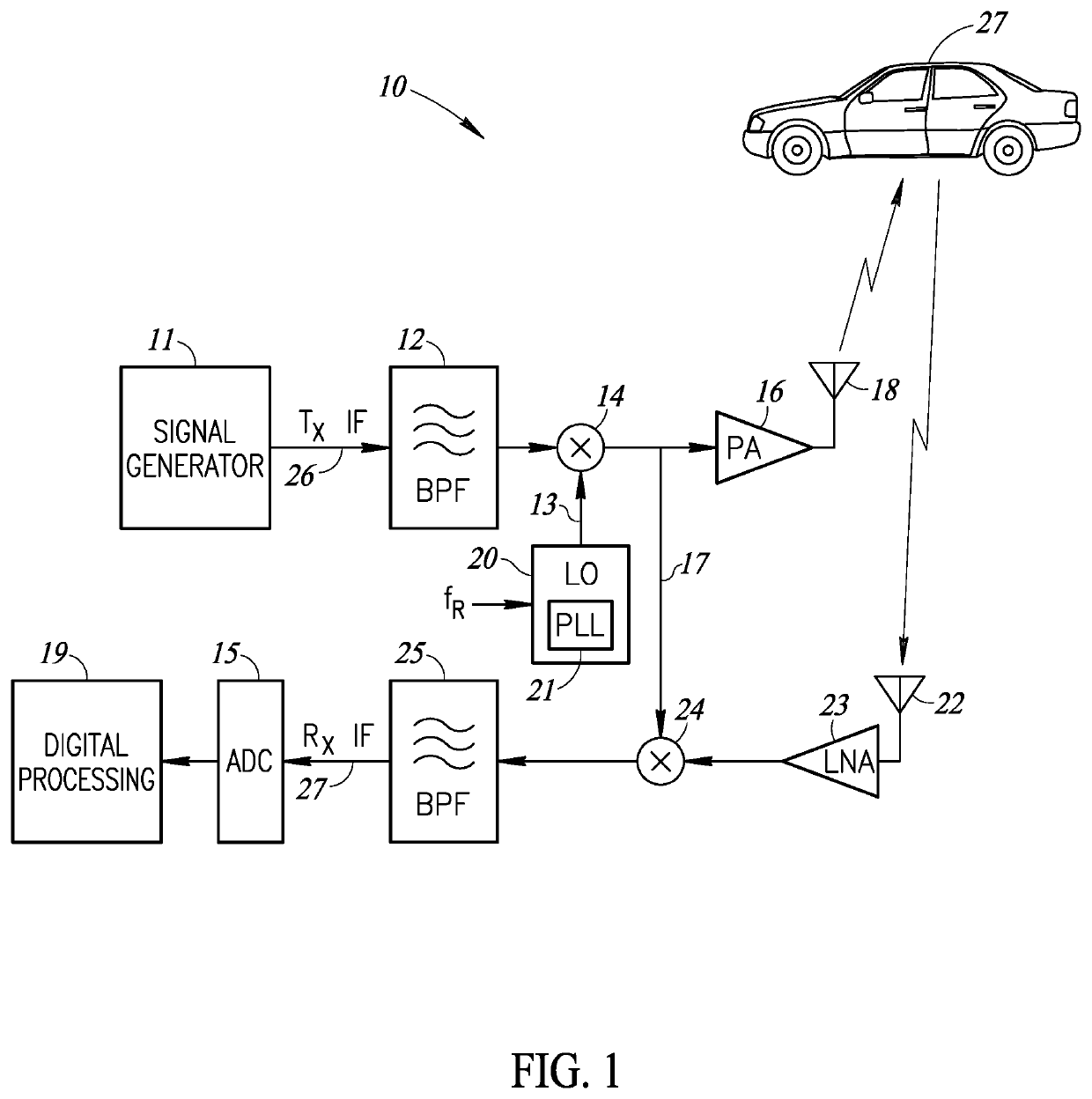 Apparatus And Method Of Eliminating Settling Time Delays In A Radar System