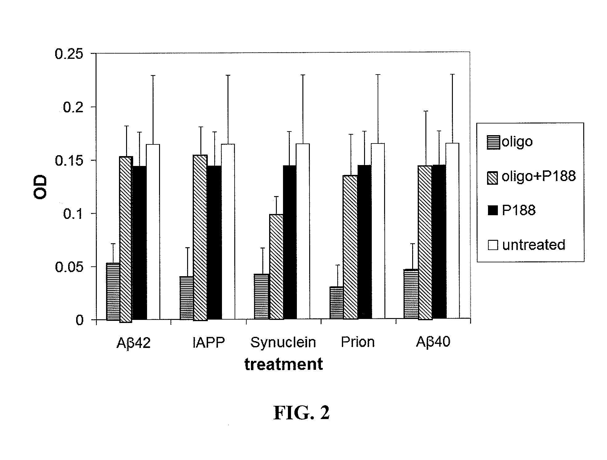Compositions and methods related to poloxamer copolymer membrane sealant