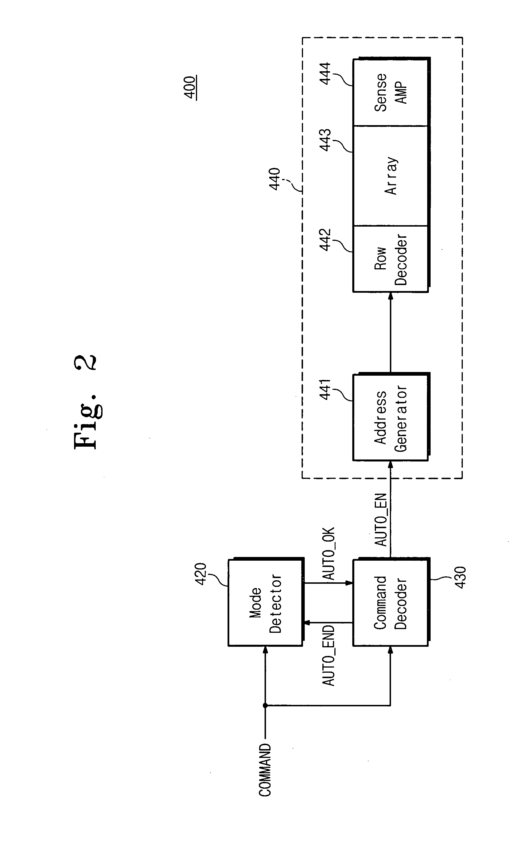 Volatile memory devices with auto-refresh command unit and circuit for controlling auto-refresh operation thereof and related memory systems and operating methods