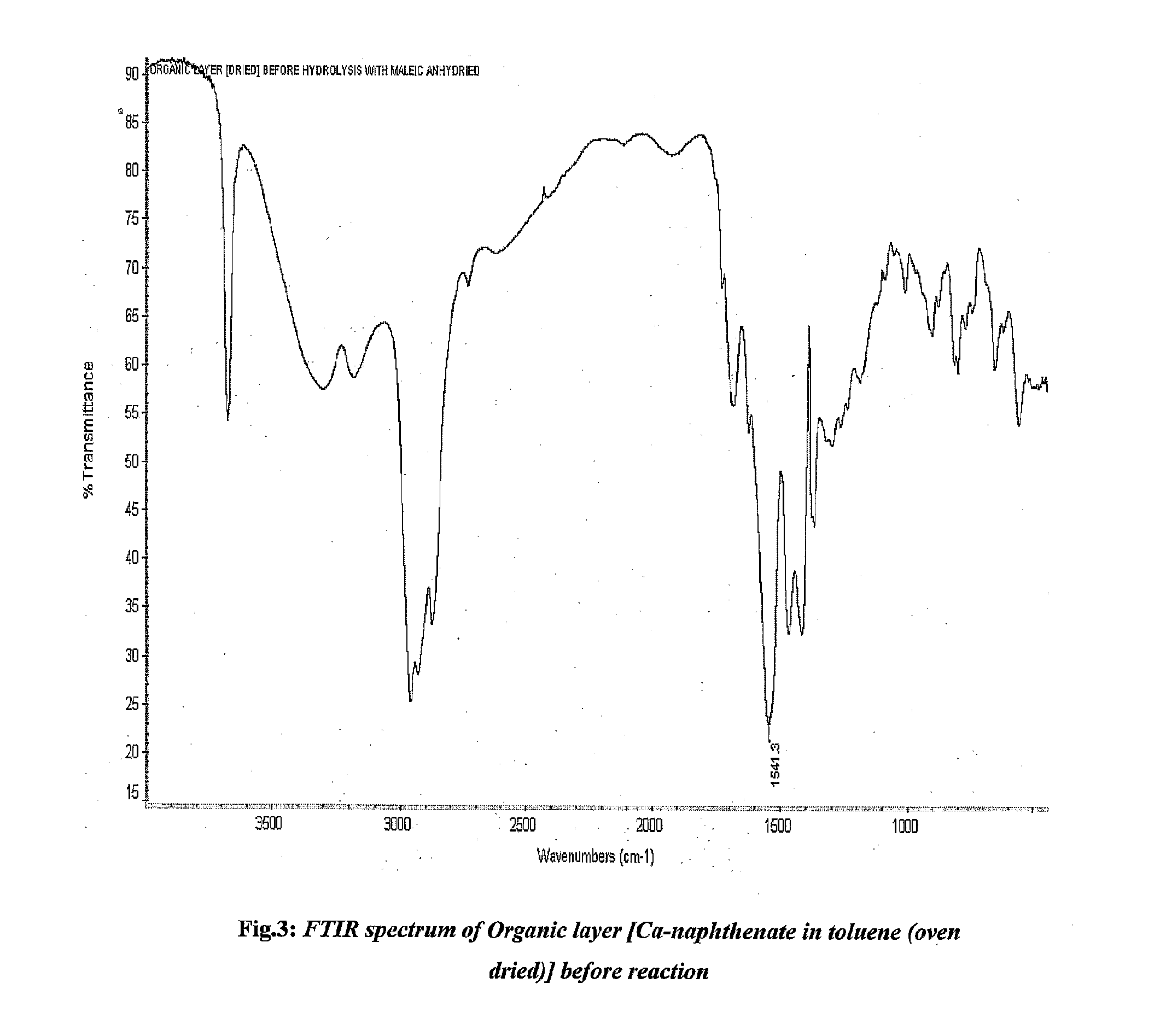 Method of removal of calcium from hydrocarbon feedstock