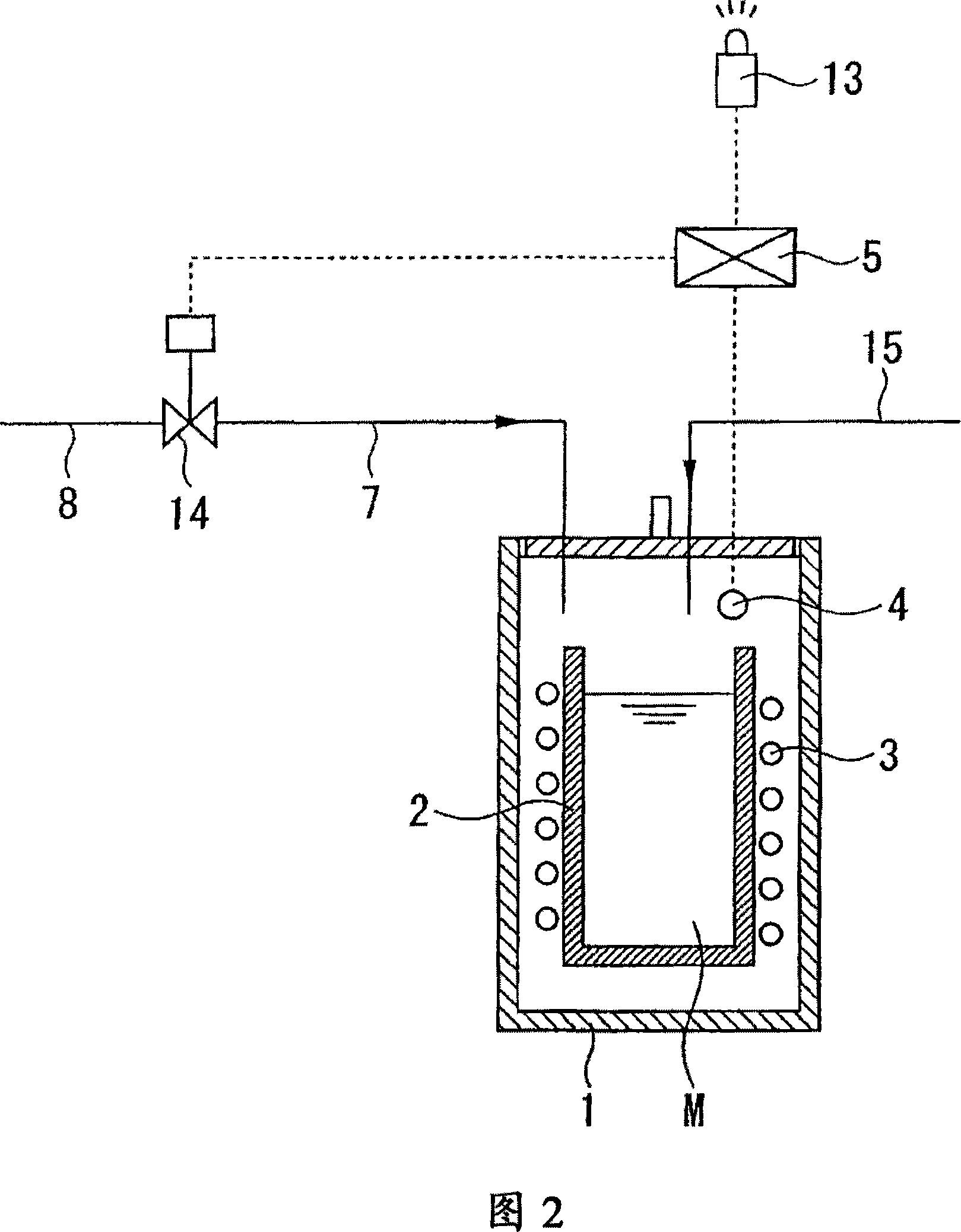 Method of melting magnesium and melting apparatus