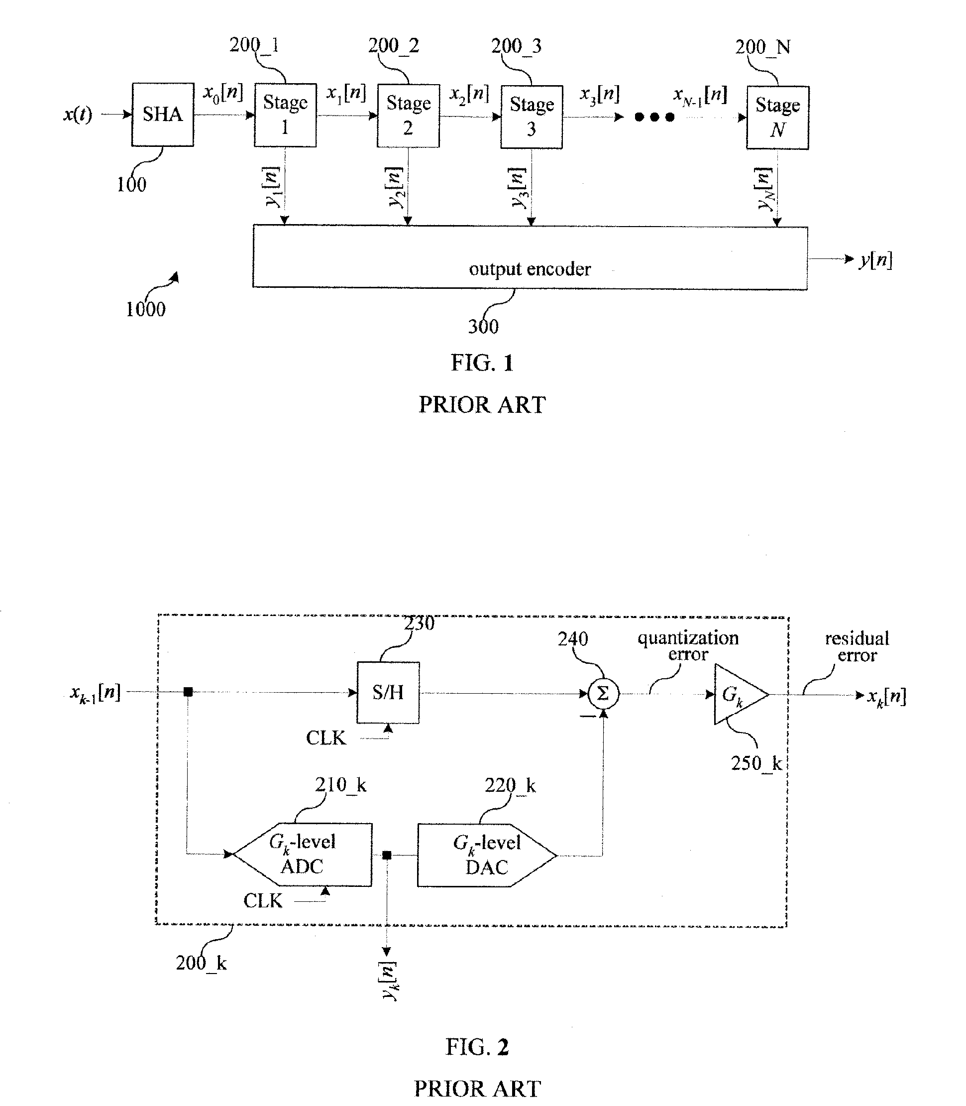 Pipeline ADC with Minimum Overhead Digital Error Correction