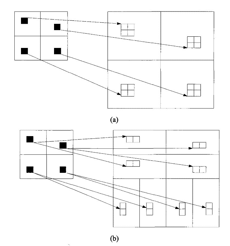 Hidden Markov tree model based method for de-noising SAR image