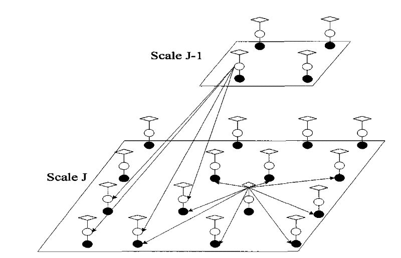 Hidden Markov tree model based method for de-noising SAR image