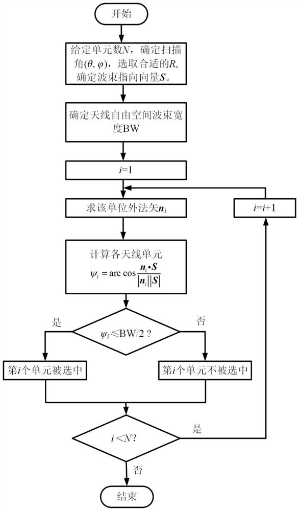 A Quick Element Selection Method for Opportunistic Array Antennas