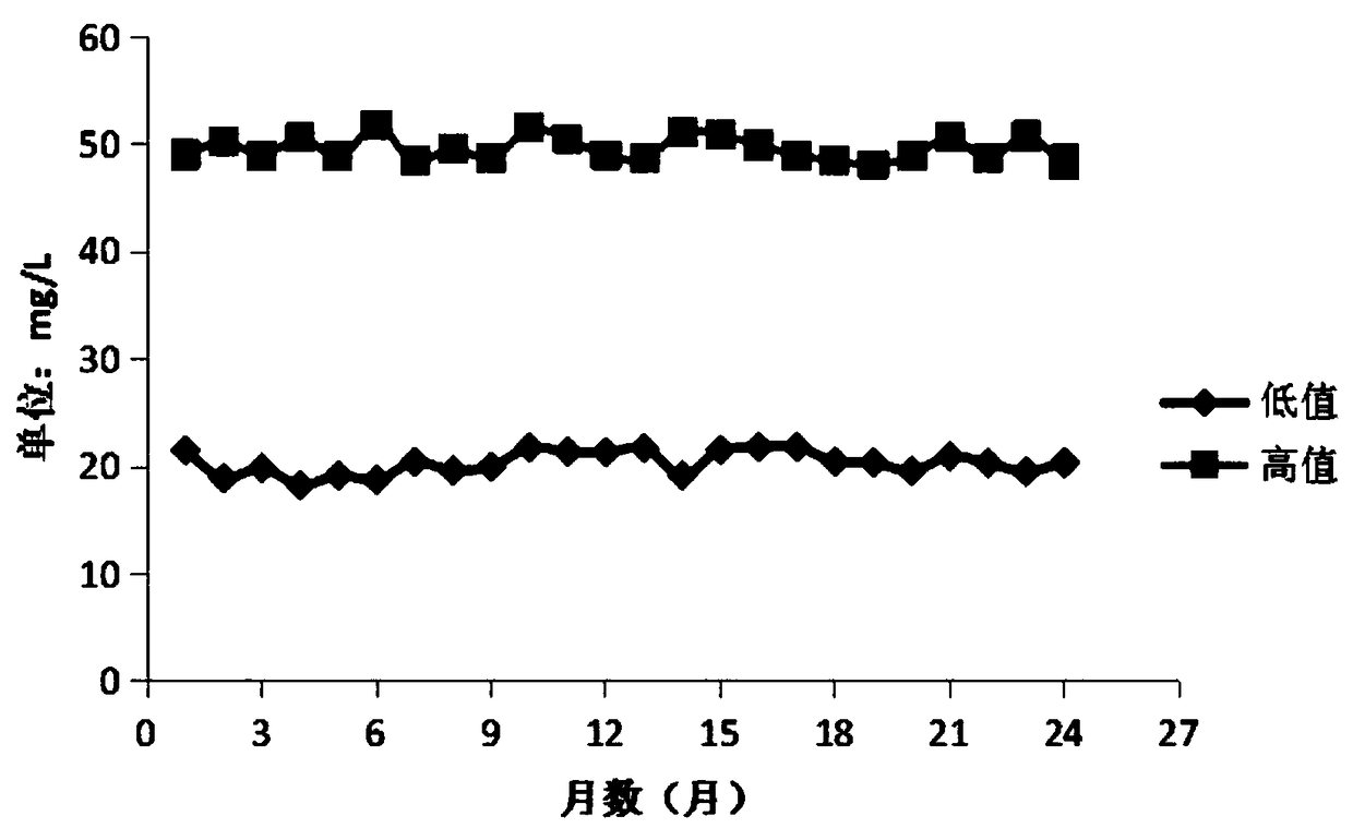 Stable urine microalbumin quality control material and preparation method thereof
