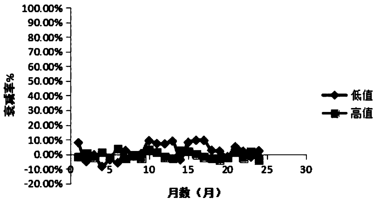 Stable urine microalbumin quality control material and preparation method thereof