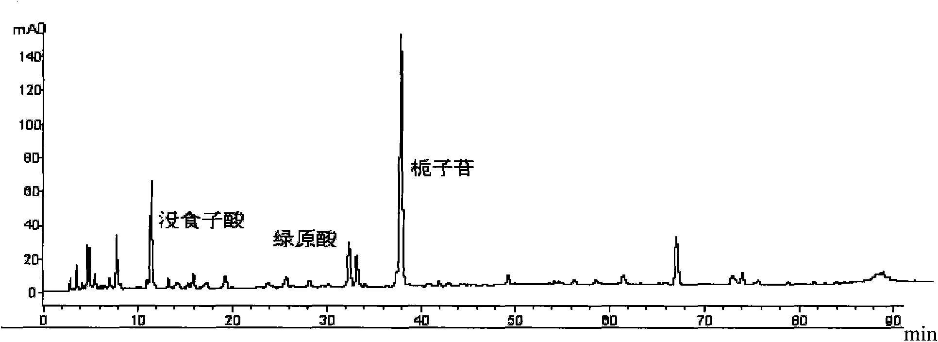 Chinese medicinal composition and application thereof