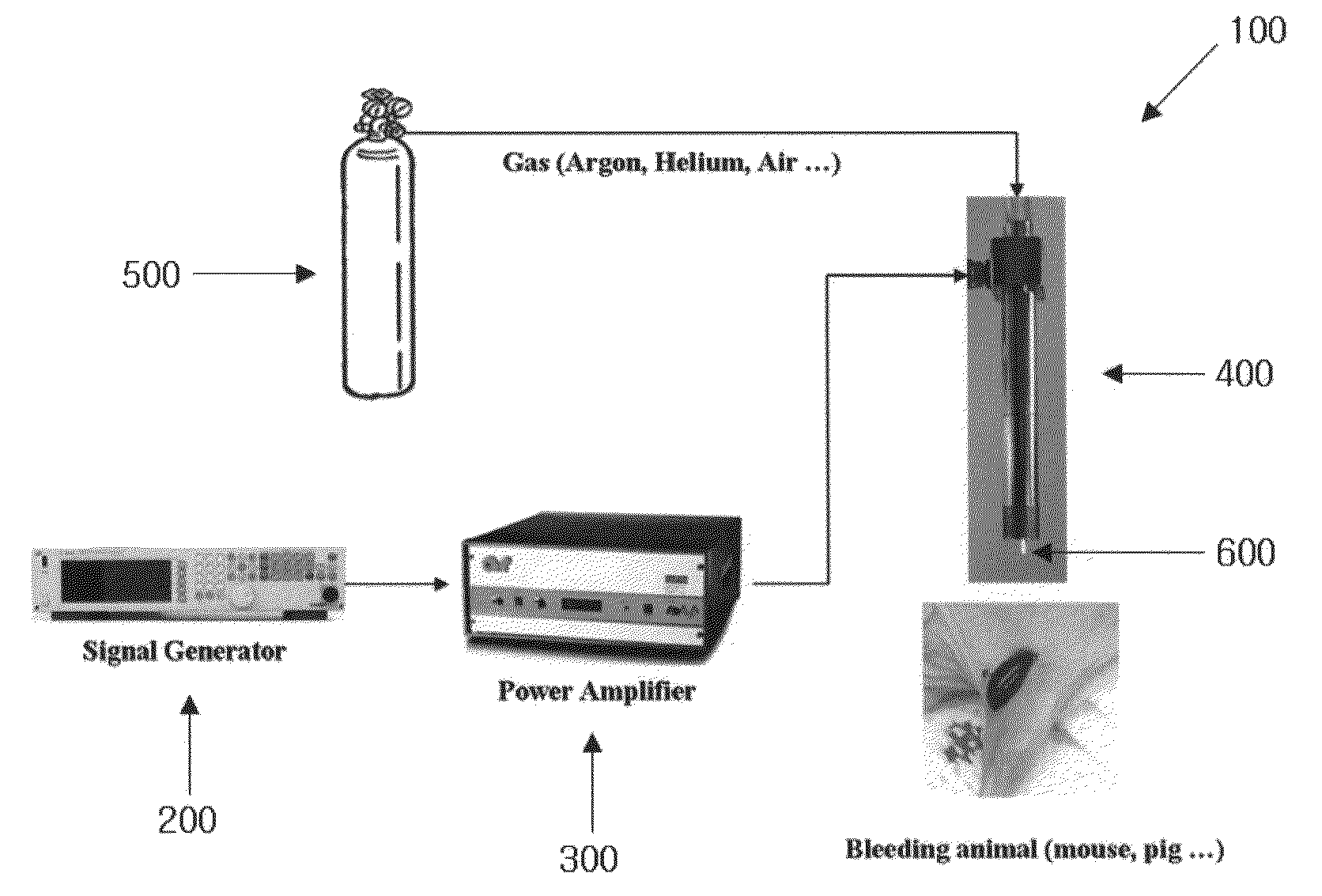 Coagulation apparatus using cold plasma