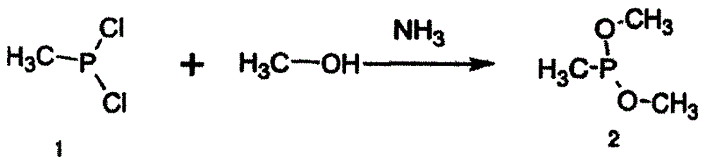 Synthesizing method for glufosinate-ammonium ammonium salt