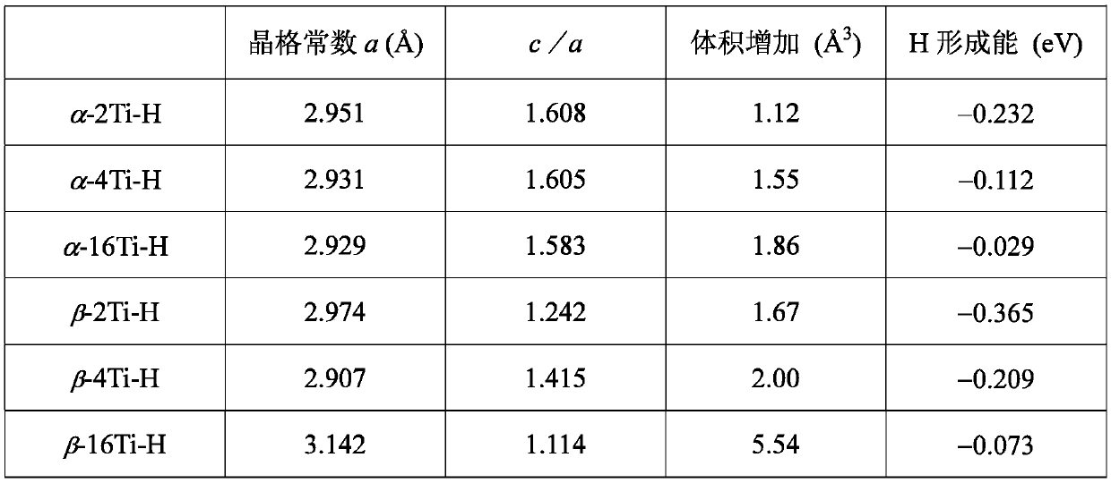 Method for improving mechanical processability of titanium alloy