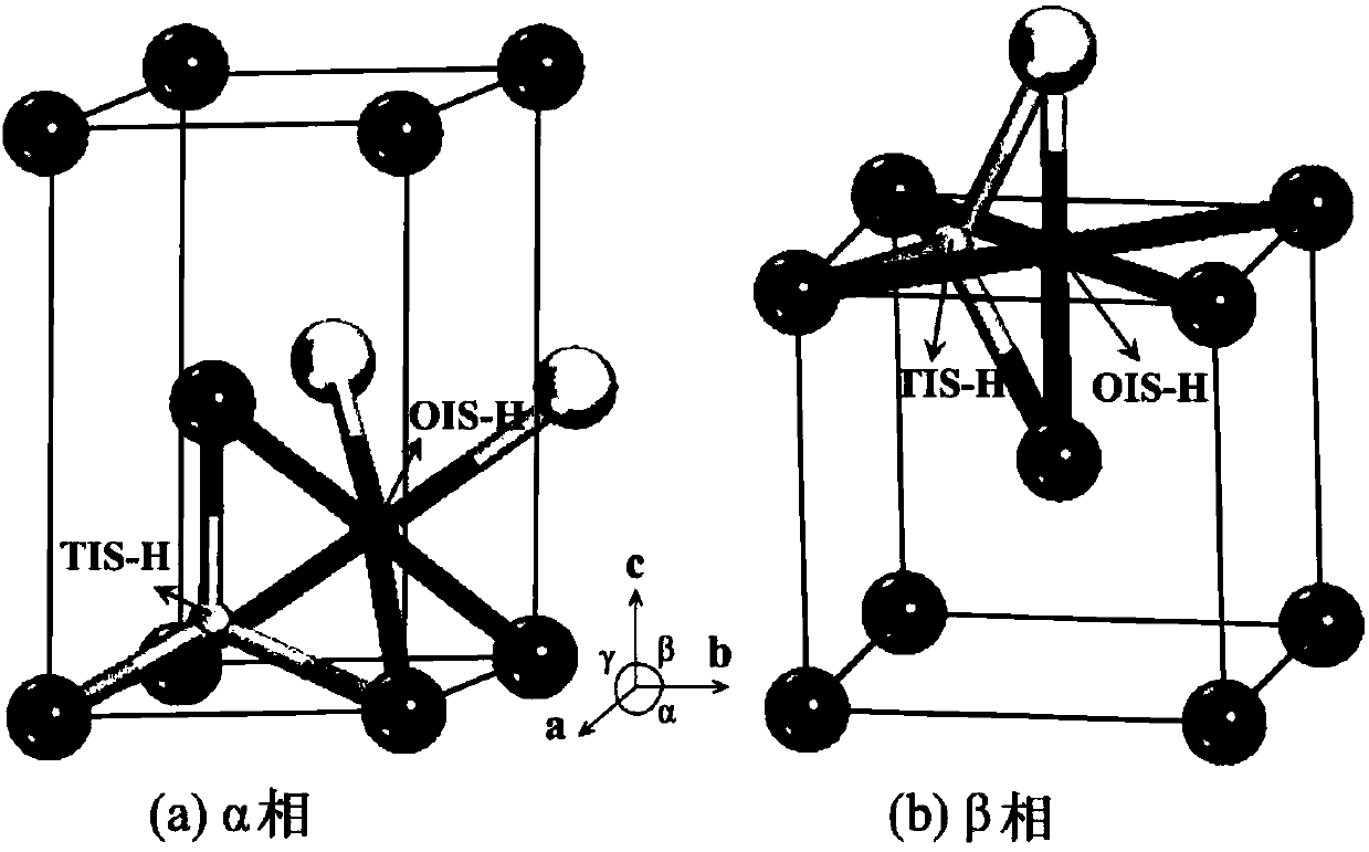 Method for improving mechanical processability of titanium alloy