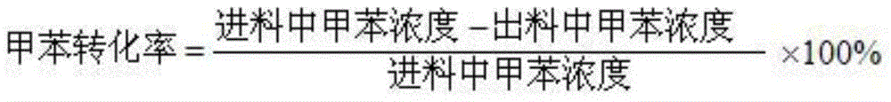 Catalyst used for alkylation reaction, preparation method and application method thereof