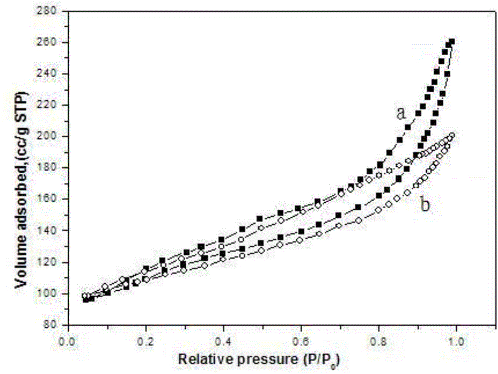 Catalyst used for alkylation reaction, preparation method and application method thereof