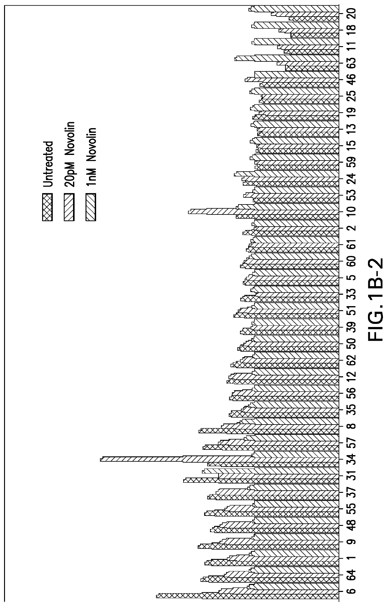 Cell-based bioidentity test for insulin