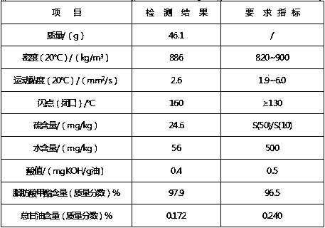 Process system for preparing biodiesel by stepped reverse-flow type continuous enzymatic method