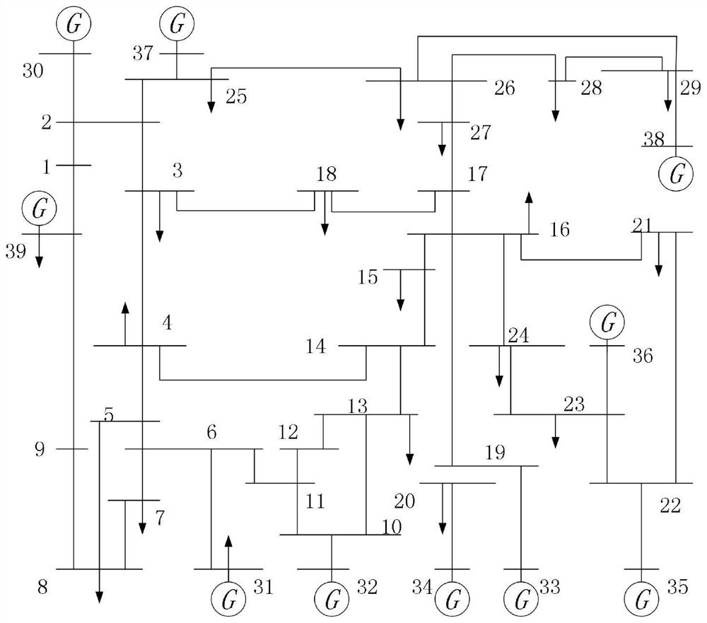 Power grid risk assessment method considering scheduling operation small probability event