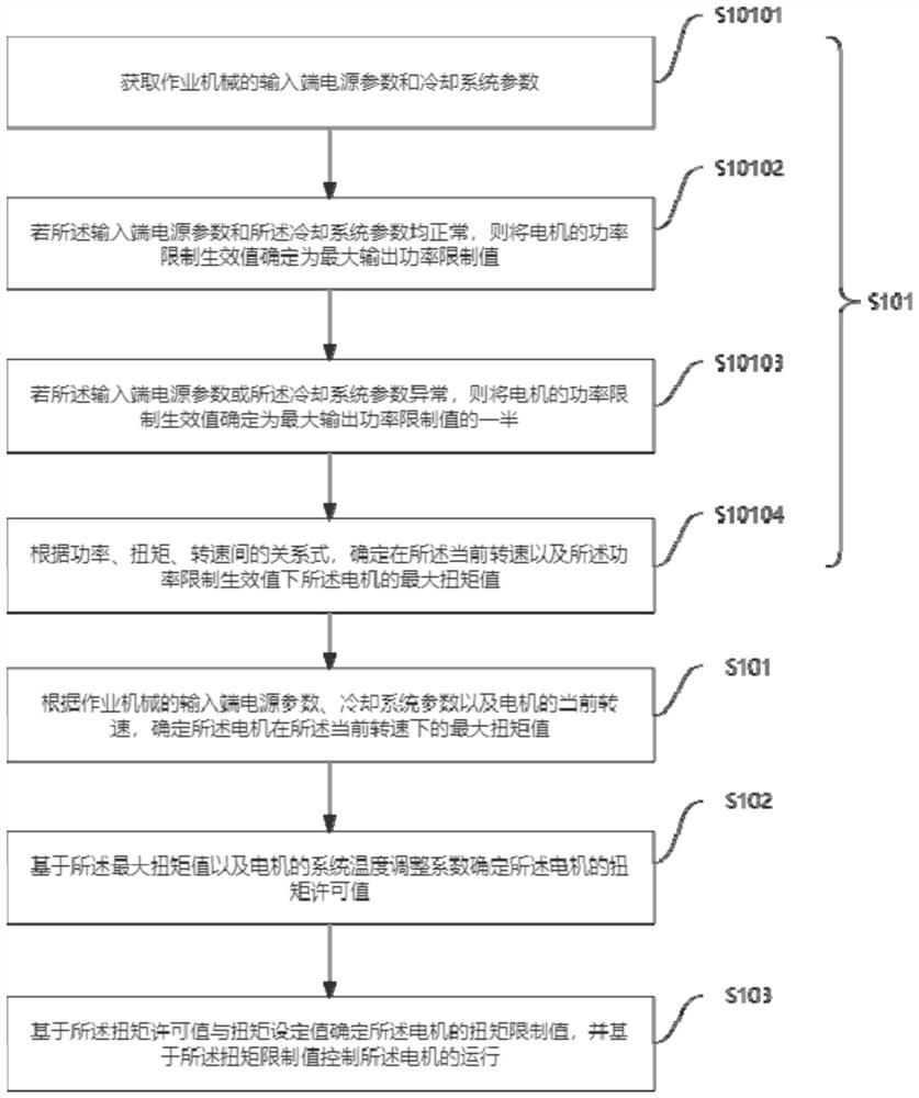 Motor torque control method, motor torque controller, motor torque control system and operation machine