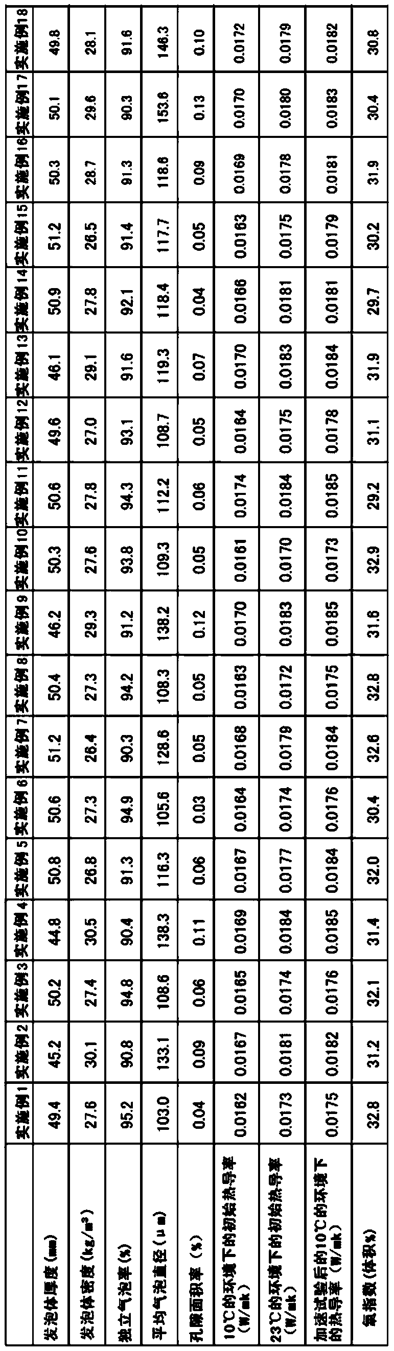 Phenolic resin foam and manufacturing method thereof