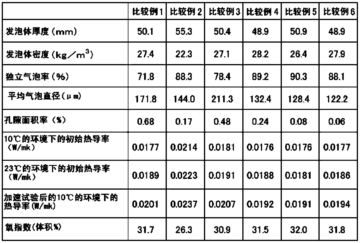 Phenolic resin foam and manufacturing method thereof