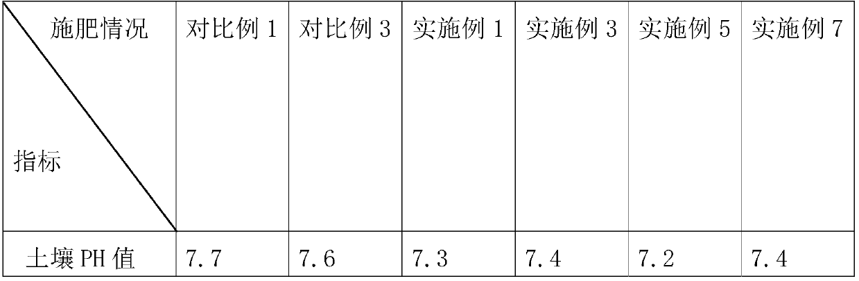 Saline-alkali soil heavy metal ion remover and preparation method thereof