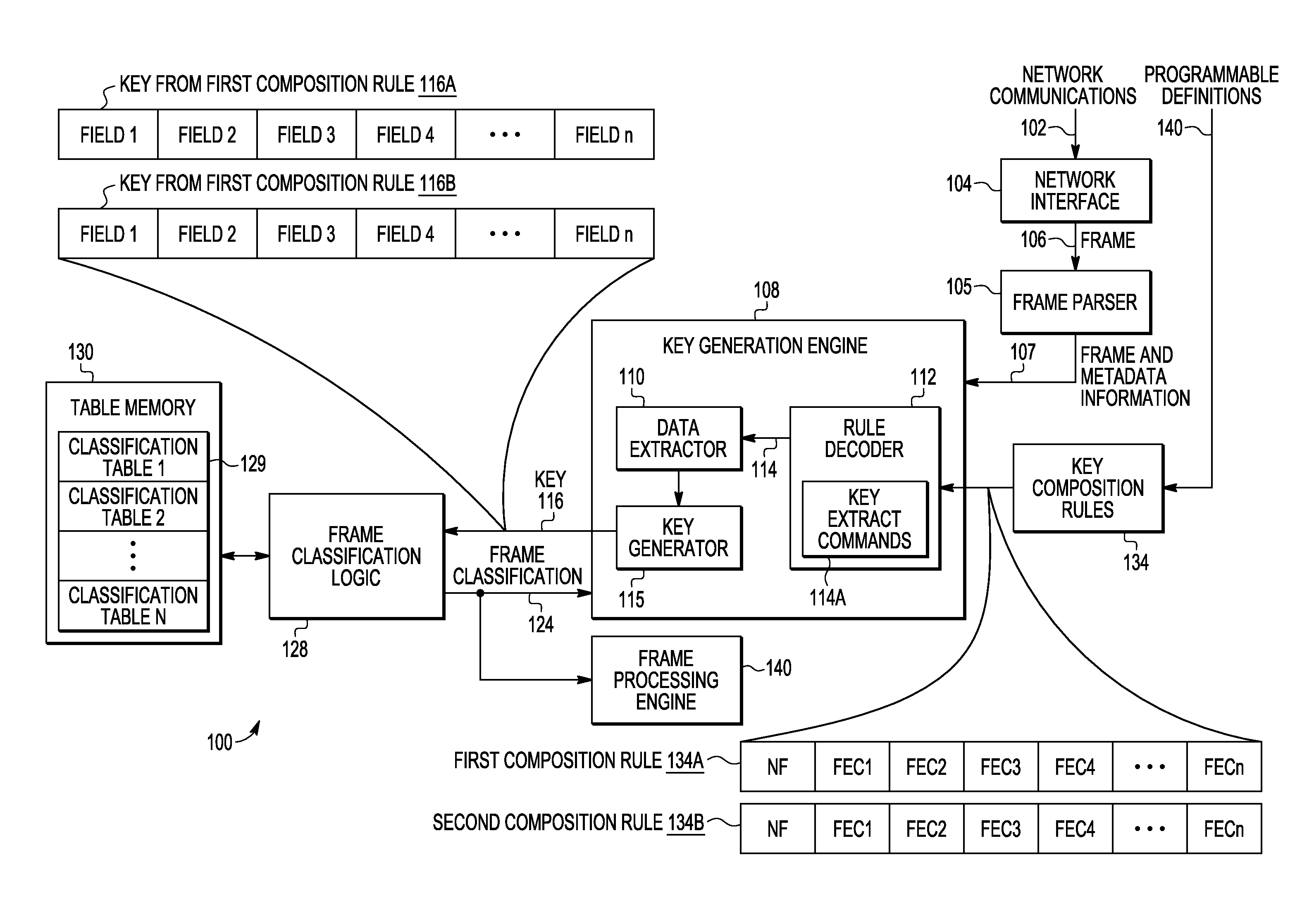 Method for Coding Packet Classification Key Composition Rules Using Variable Length Commands
