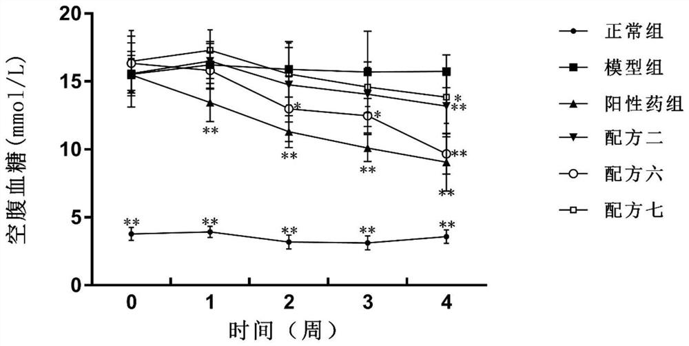 A traditional Chinese medicine extract composition and quality detection method for treating diabetes and diabetic nephropathy