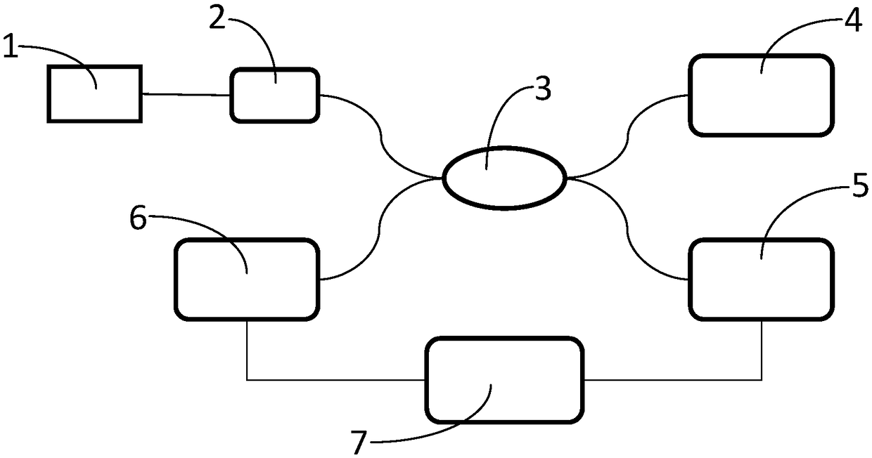 Wavelength calibration method based on light source spectrum characteristic wavelength