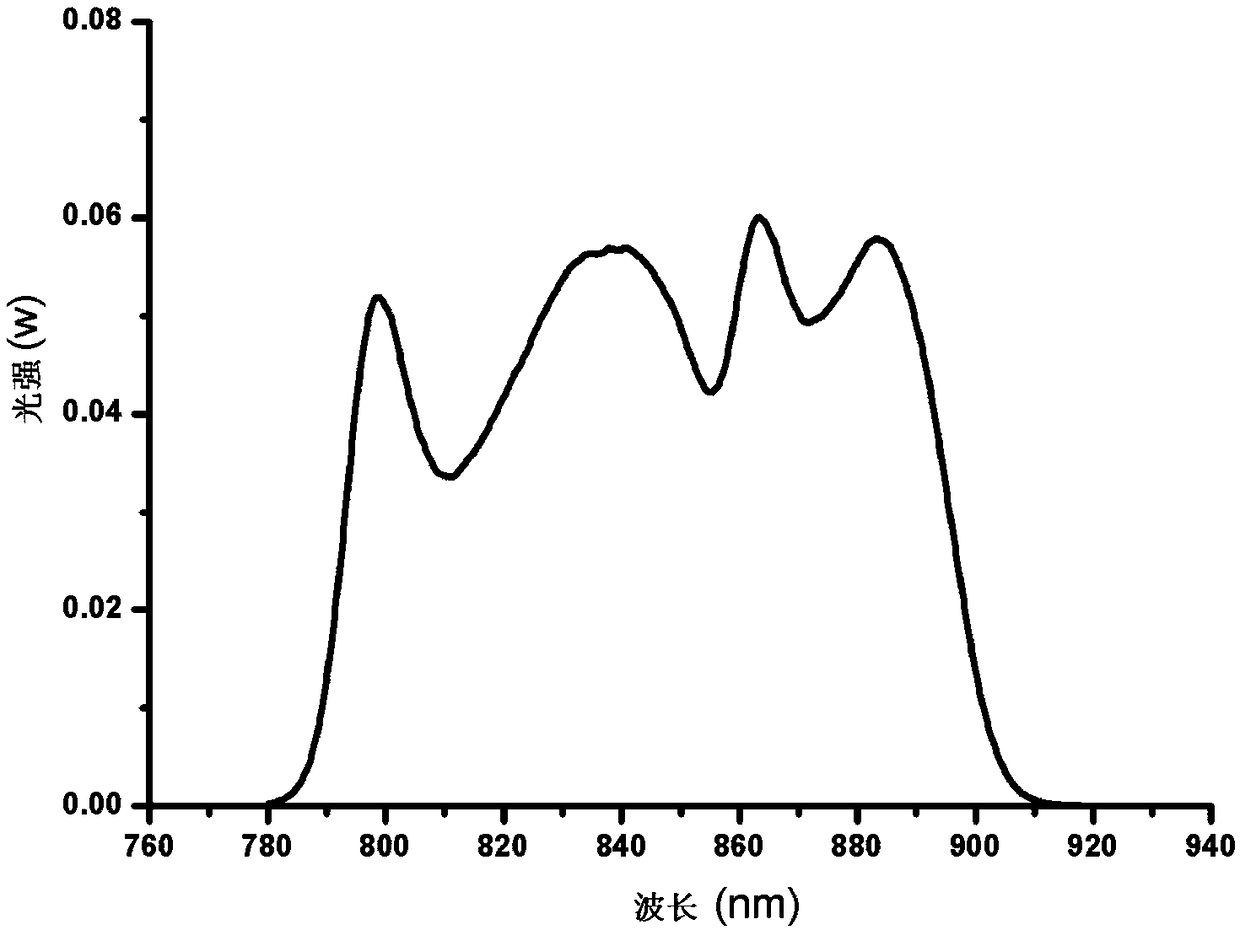 Wavelength calibration method based on light source spectrum characteristic wavelength