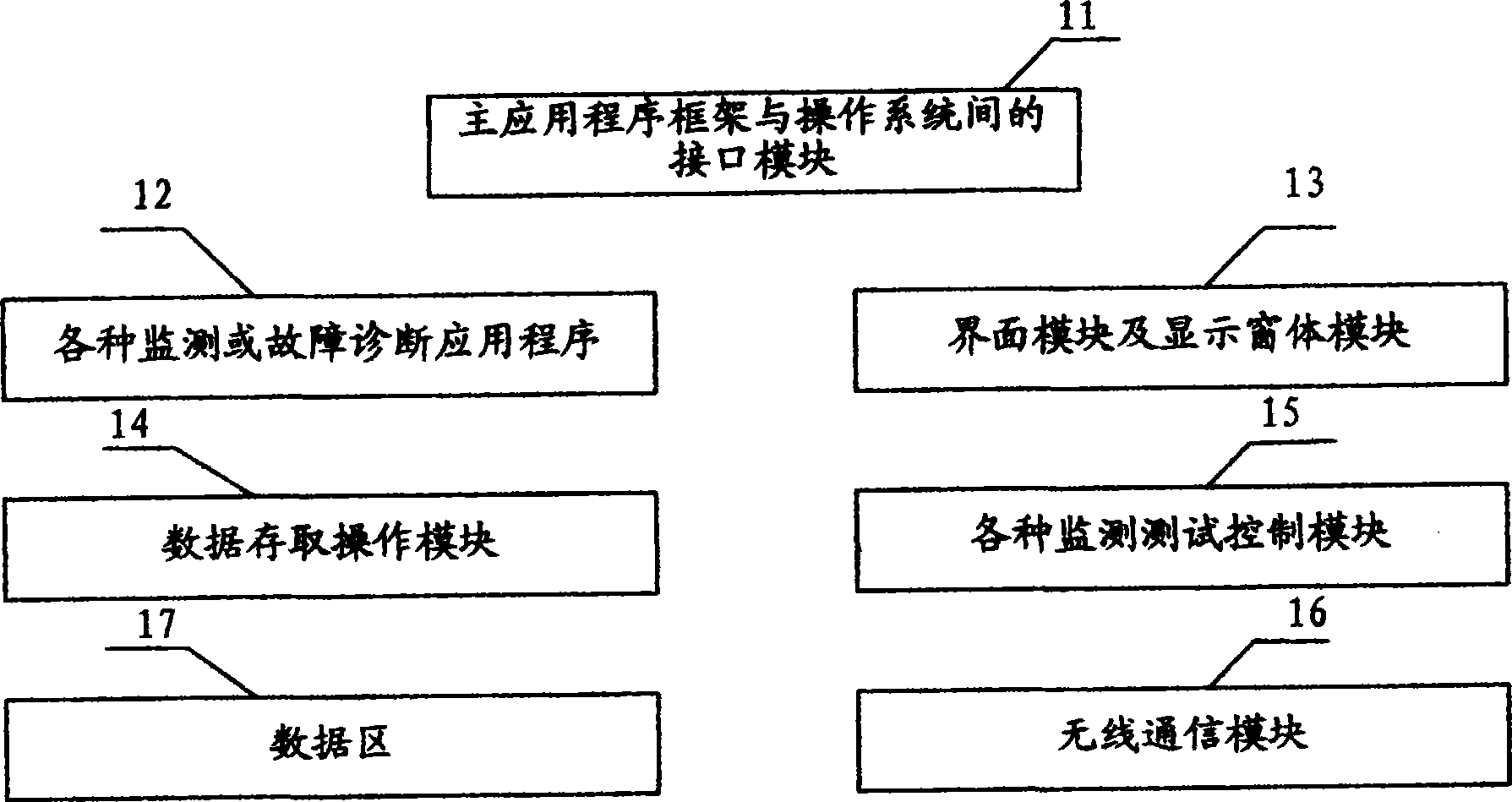 Wireless monitoring and fault diagnostic system and method for vehicle