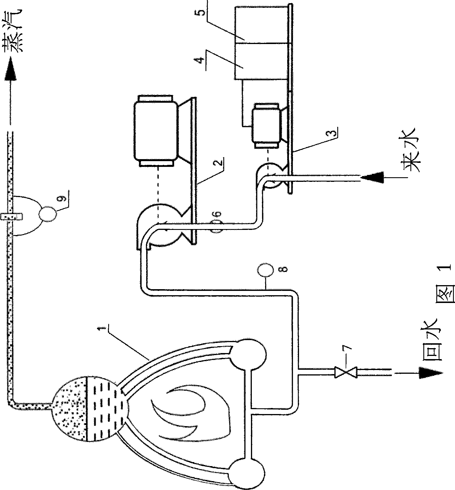 Water feed flow control and pressure compensating system of boiler