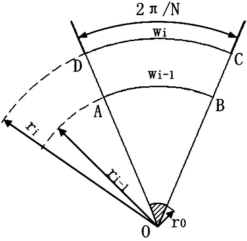 Light intensity compensation method for Gaussian optical ghost imaging