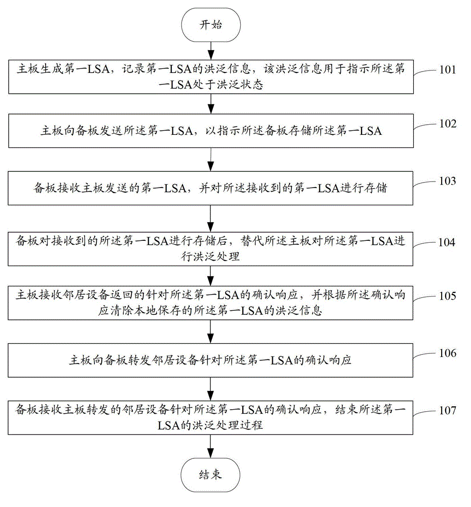 Backup method and backup device of link status annunciation