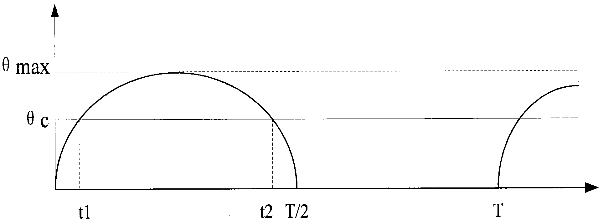 The heating method of key equipment under uncontrolled and under-power condition