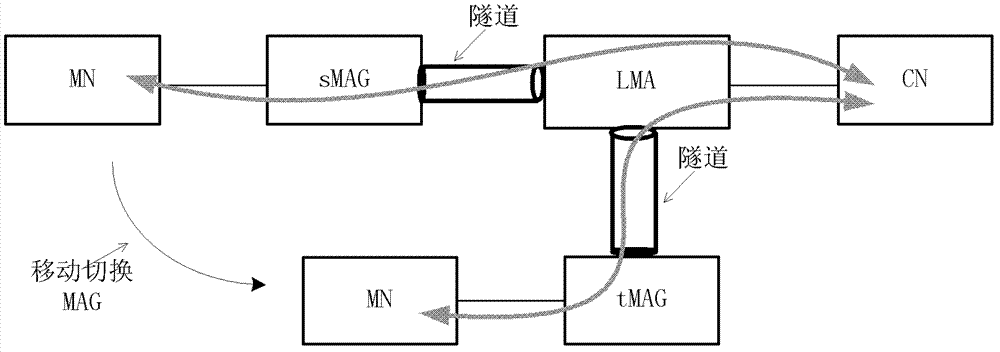 Multi-access connection establishment method, system and mapping server
