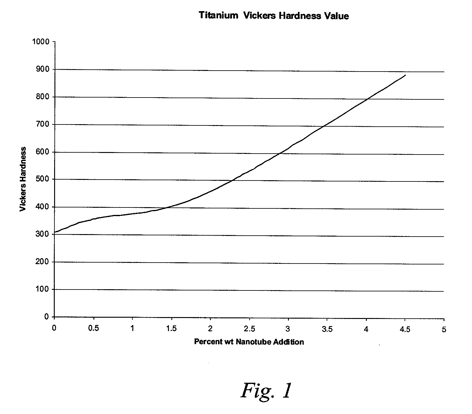 Processing of Single-Walled Carbon Nanotube Metal-Matrix Composites Manufactured by an Induction Heating Method