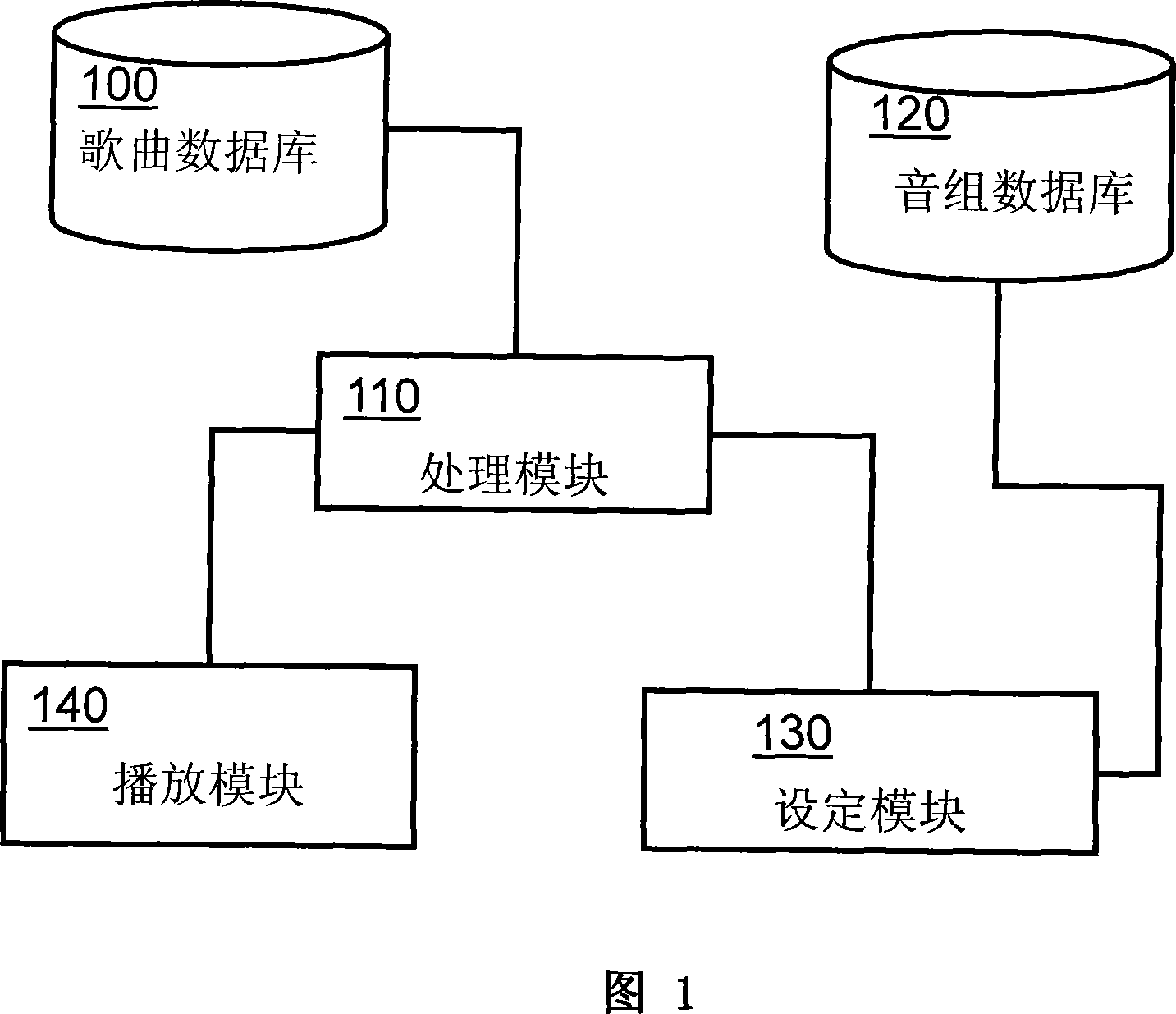 Song tone automatic regulation method and system thereof