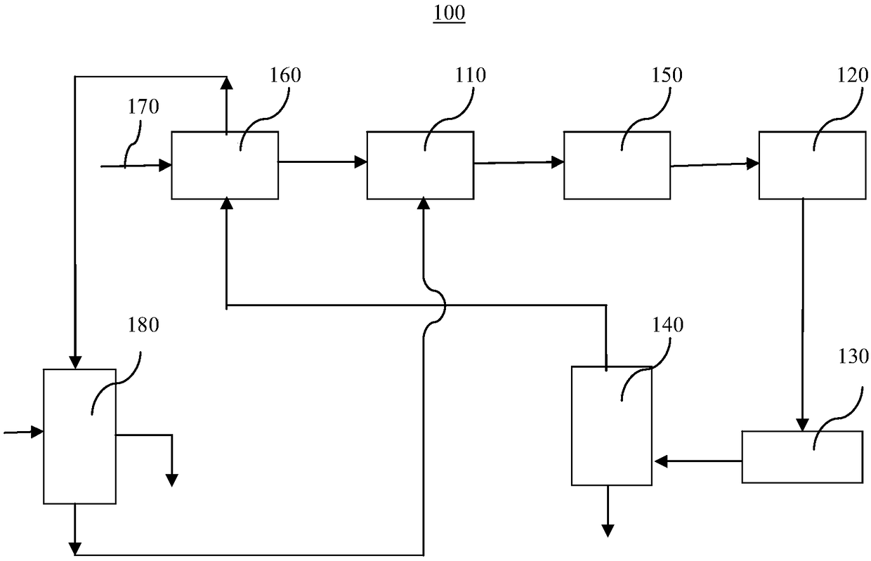 Pretreatment method and pretreatment device before low temperature coal tar hydrogenation