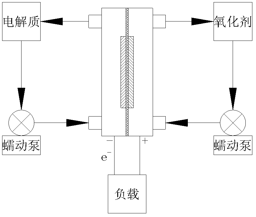 Semi-fuel battery for providing power in water