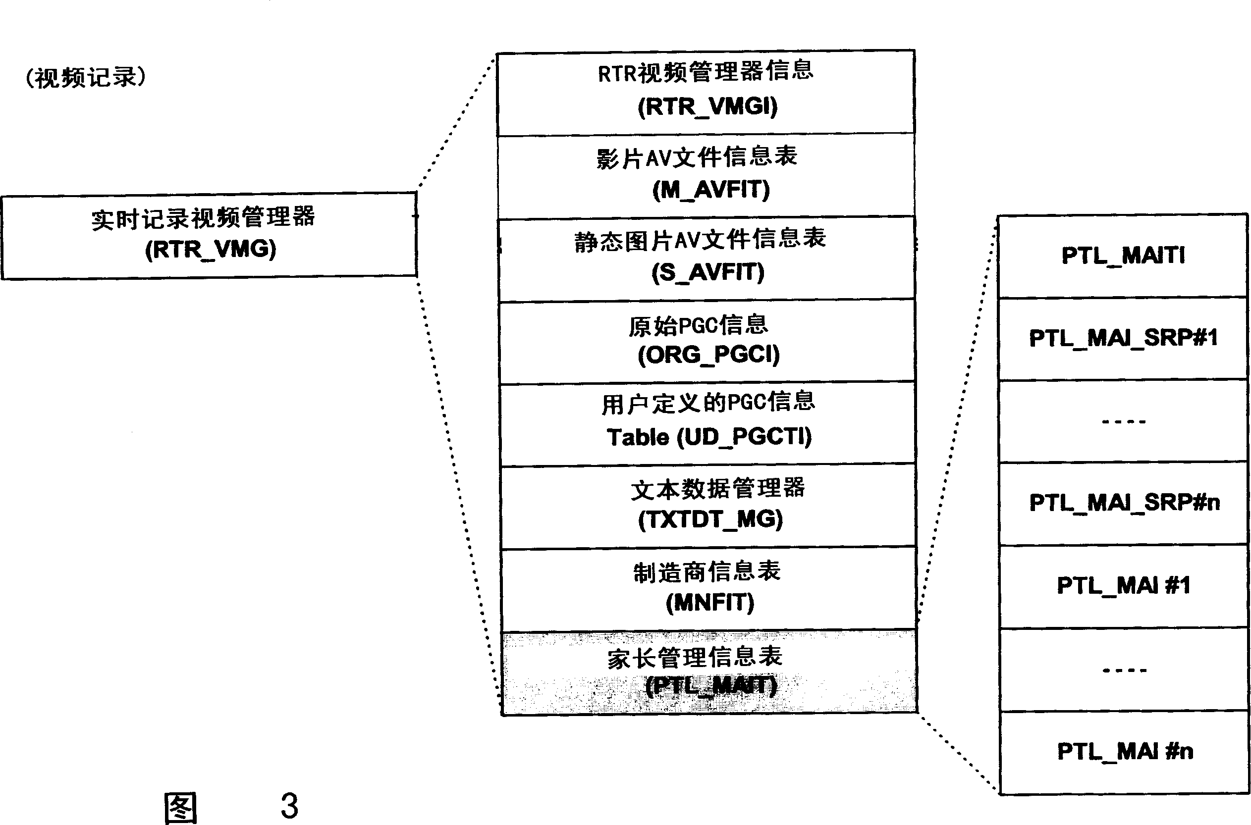 Apparats and method for manging parental level of optical disc