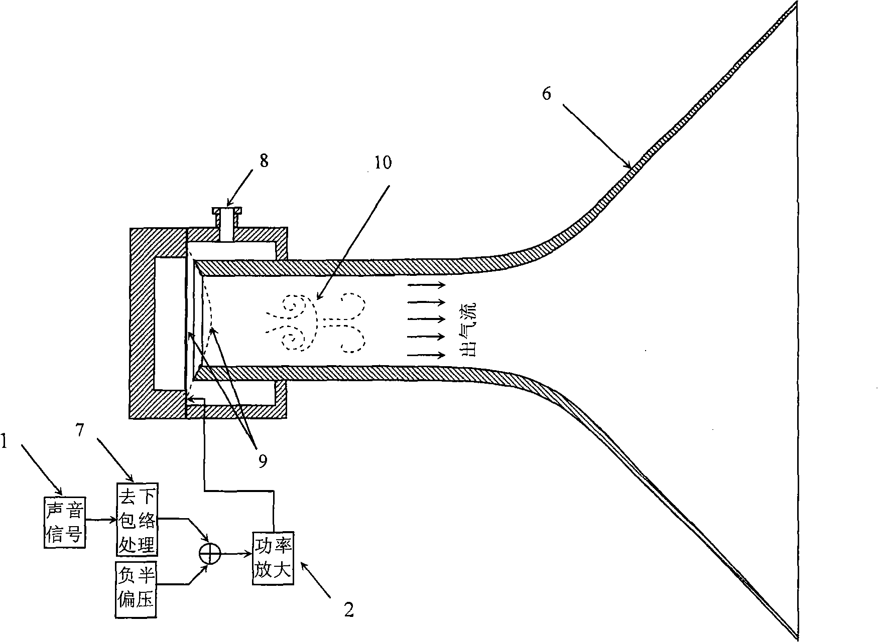 High-efficiency complete-modulation pneumatic loudspeaker