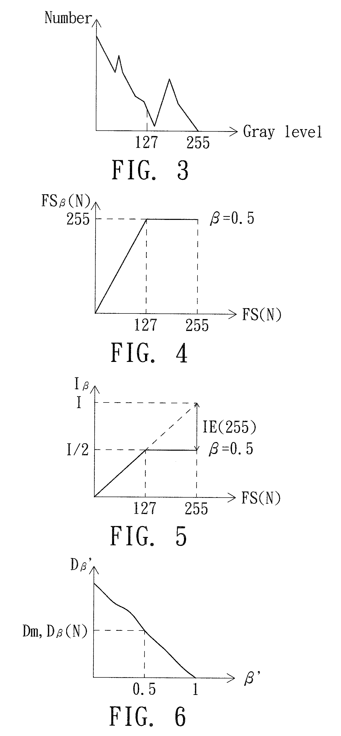 Backlight controller and scaling factor using full range search and local range search method