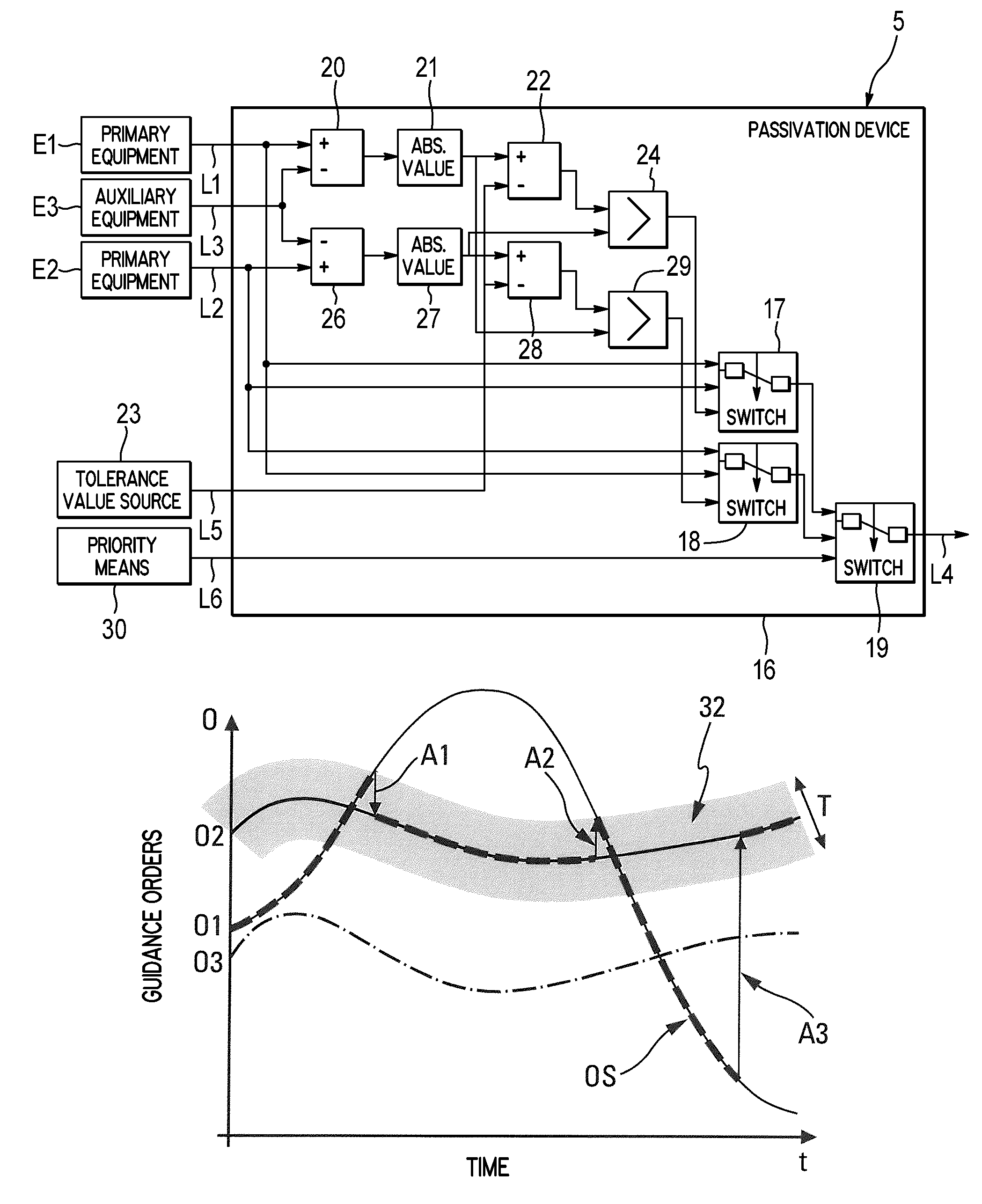 Method and device for the passivation of guidance orders of an aircraft