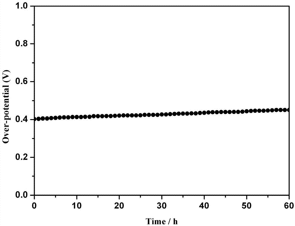 Preparation method of high-performance nickel-based ruthenium-containing compound oxide hydrogen evolution electrode