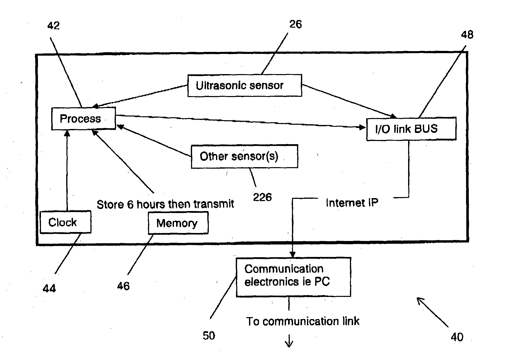 Distributed monitoring system and waste management system and method