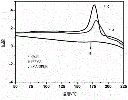 Preparation method for waterproof polyvinyl alcohol / soybean protein isolate PVA / SPI composite membrane