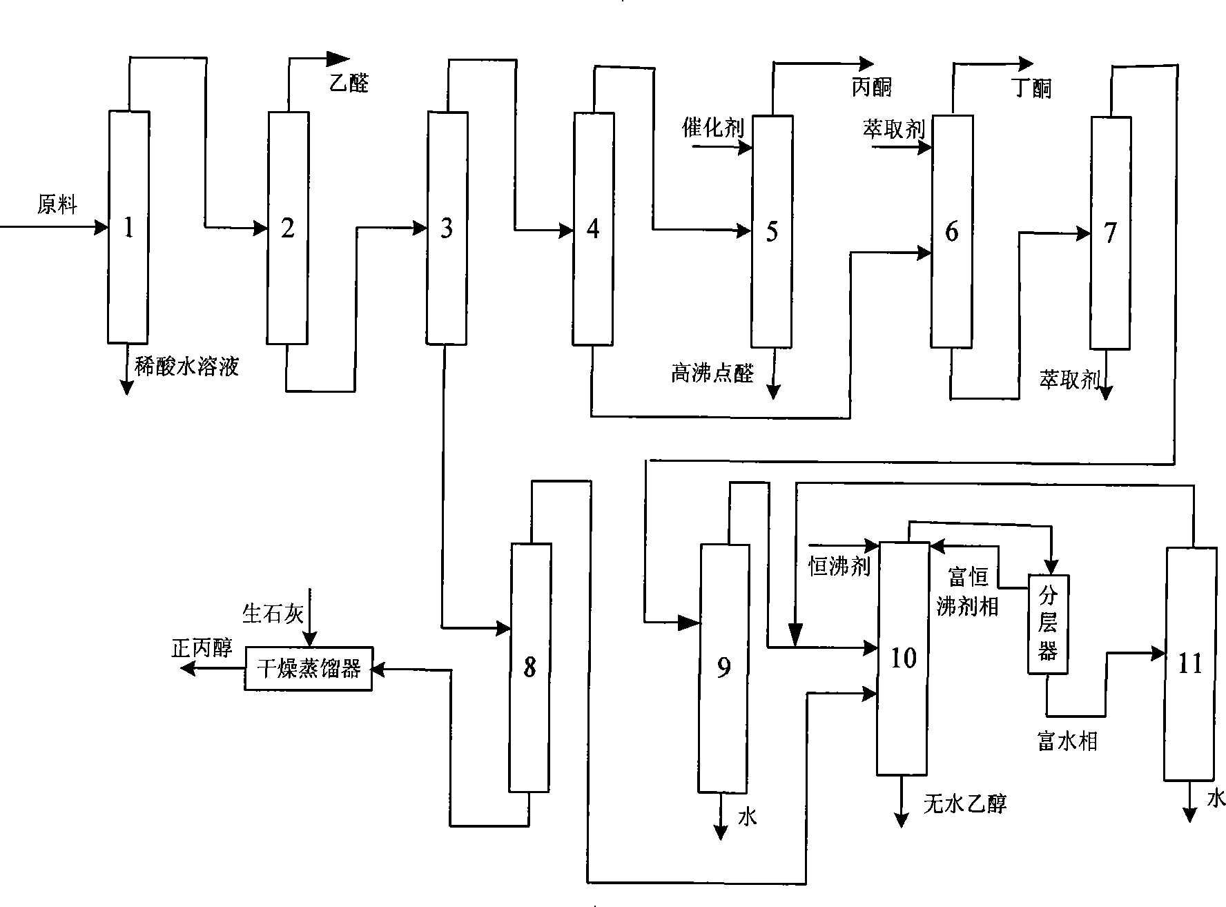 Method for separating and reclaiming organic matter from high-temperature Fischer-Tropsch synthesis reaction water