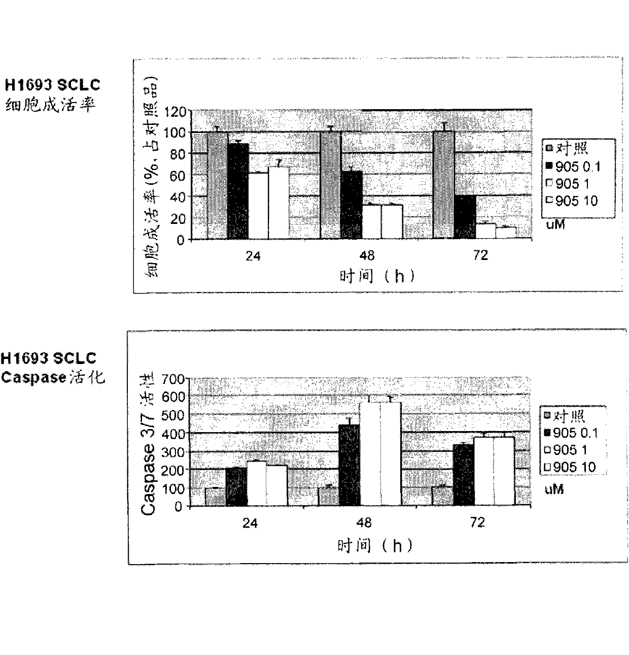 Water soluble camptothecin derivative and medicinal composition containing same