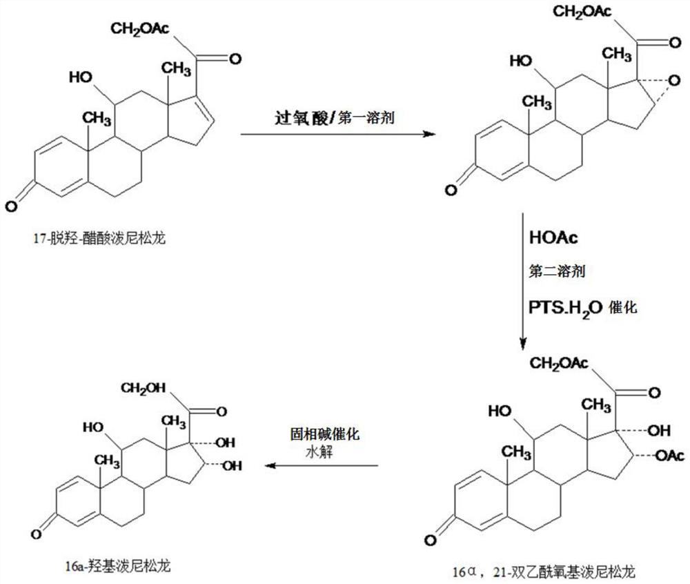 A kind of 16a, the preparation method of 21-diacetyloxyprednisolone