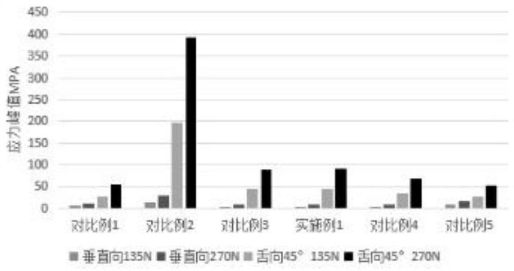 A kind of fibrous tape prosthesis of maxillary premolar penetrating wedge-shaped defect and its preparation method